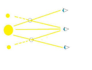 Illustration for article titled Why Are There Three Suns In The Sky?